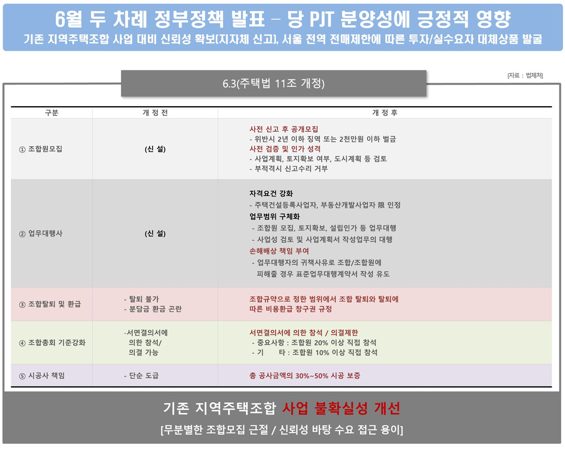 송정역 태영데시앙 시장환경1_정책환경