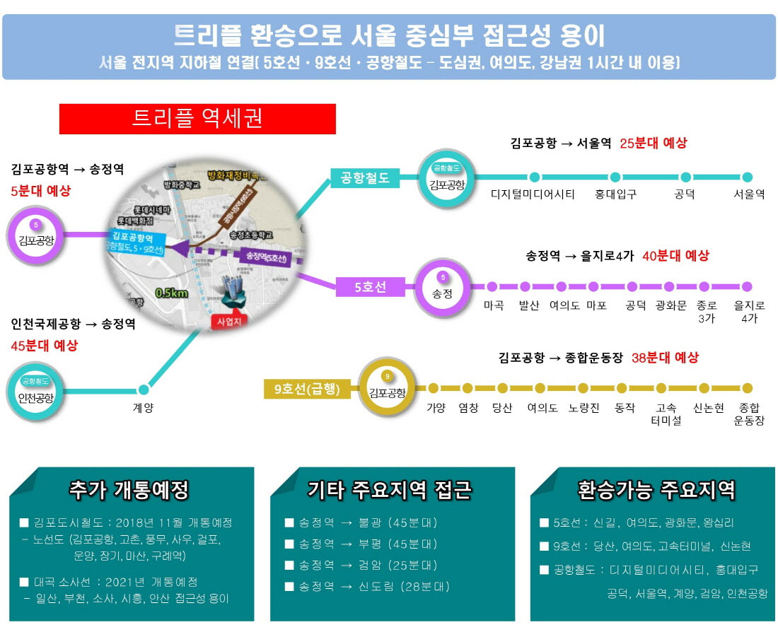 송정역 태영데시앙 입지분석_교통